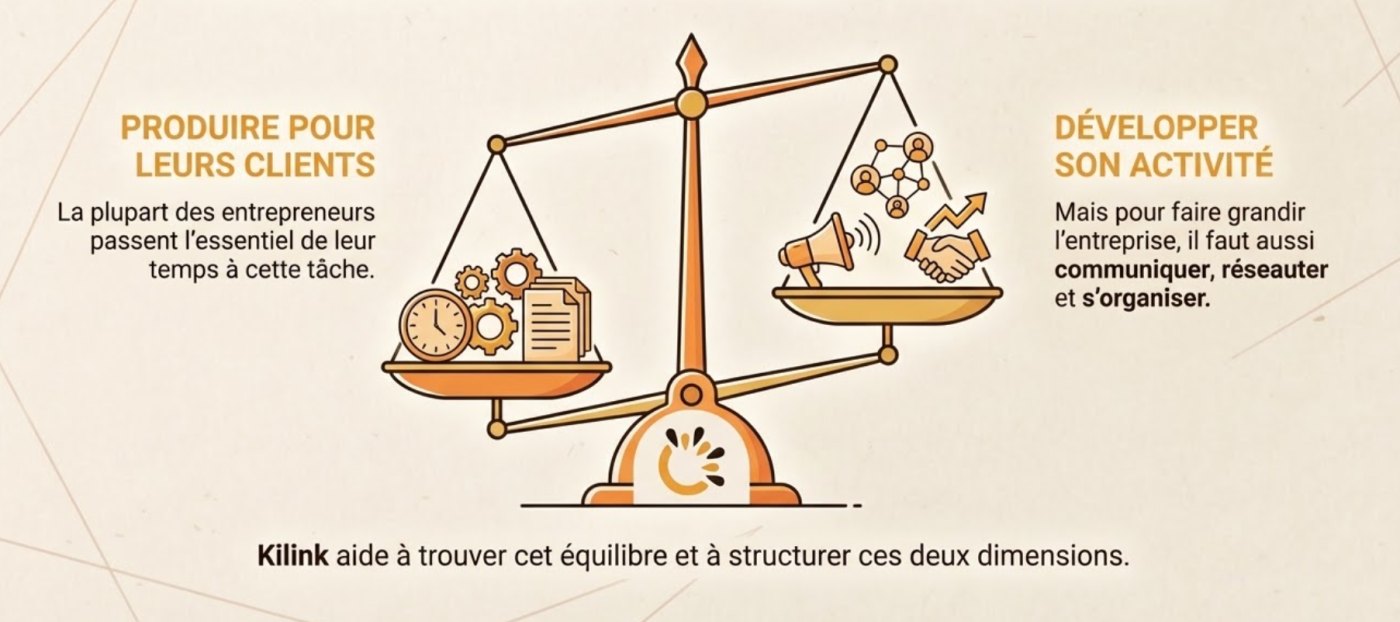Balance symbolisant l’équilibre entre production et développement d’activité pour entrepreneurs
