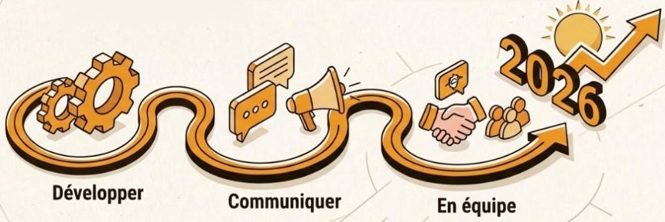 Illustration de la méthode Kilink montrant l’équilibre entre développement, communication et travail d’équipe avec des icônes distinctes.