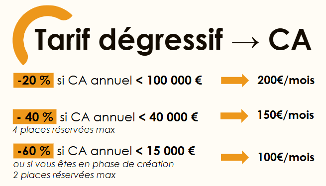 Les tarifs de Kilink sont dégressifs